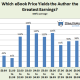What’s the best price for a self-published ebook? $3.99, Smashwords research suggests